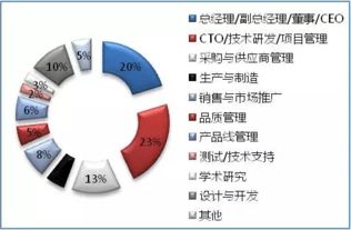 2016深圳國際物聯網技術開發及應用峰會 探索網絡技術開發的新紀元
