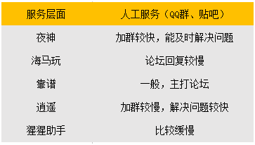 2016安卓模擬器行業發展觀察 技術開發、服務體驗與品牌競爭的演進
