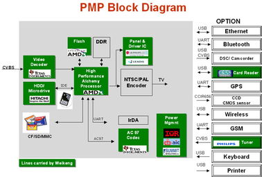威健公司PMP解決方案 以卓越技術服務賦能項目管理