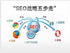 曲靖預(yù)算有限？這份SEO競價(jià)優(yōu)化入門指南定能幫到你